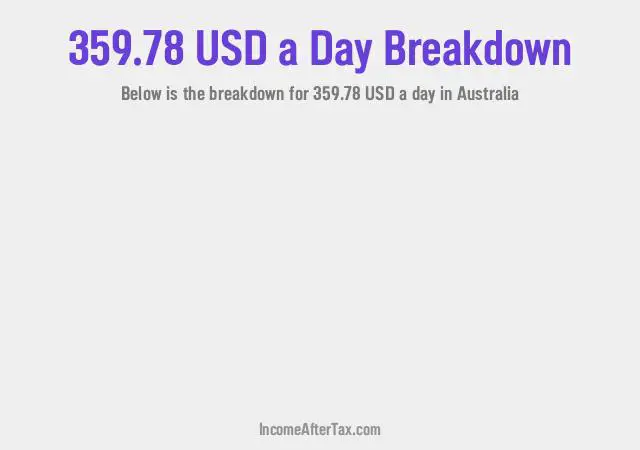 How much is $359.78 a Day After Tax in Australia?