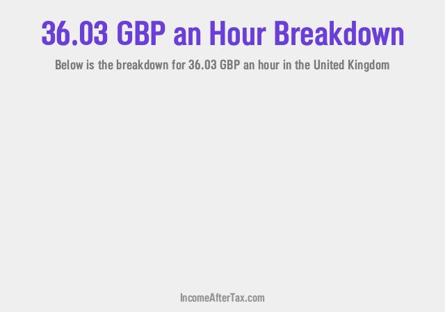 How much is £36.03 an Hour After Tax in the United Kingdom?
