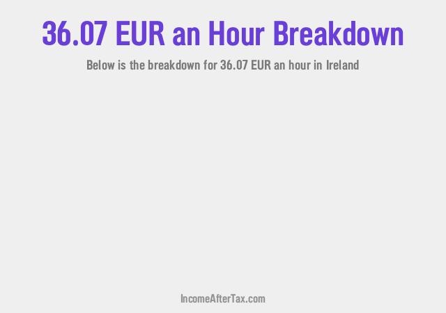 How much is €36.07 an Hour After Tax in Ireland?