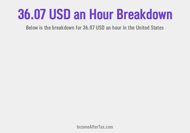 How much is $36.07 an Hour After Tax in the United States?
