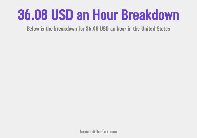 How much is $36.08 an Hour After Tax in the United States?