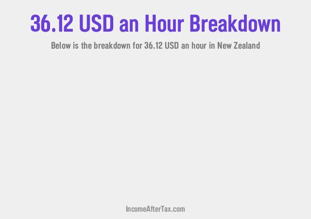How much is $36.12 an Hour After Tax in New Zealand?