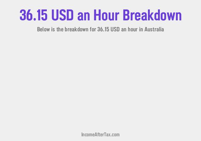How much is $36.15 an Hour After Tax in Australia?