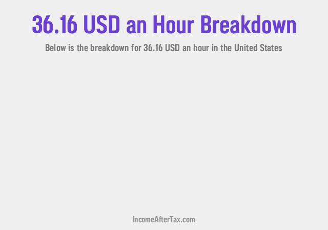 How much is $36.16 an Hour After Tax in the United States?
