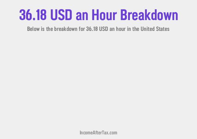 How much is $36.18 an Hour After Tax in the United States?