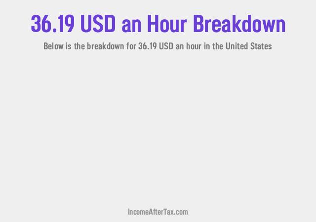 How much is $36.19 an Hour After Tax in the United States?