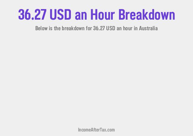 How much is $36.27 an Hour After Tax in Australia?