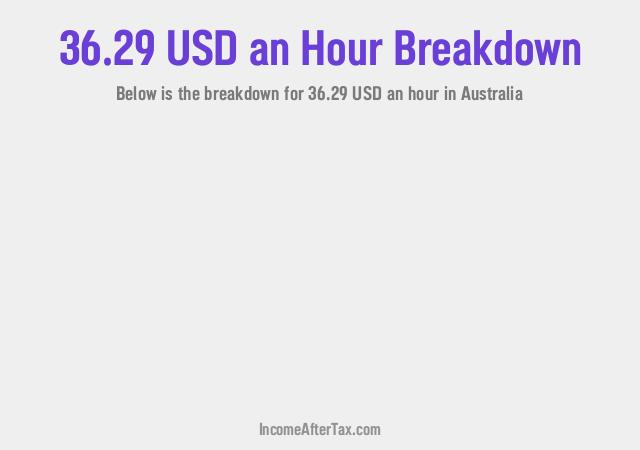 How much is $36.29 an Hour After Tax in Australia?