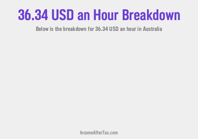 How much is $36.34 an Hour After Tax in Australia?