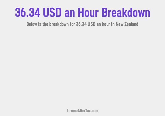 How much is $36.34 an Hour After Tax in New Zealand?