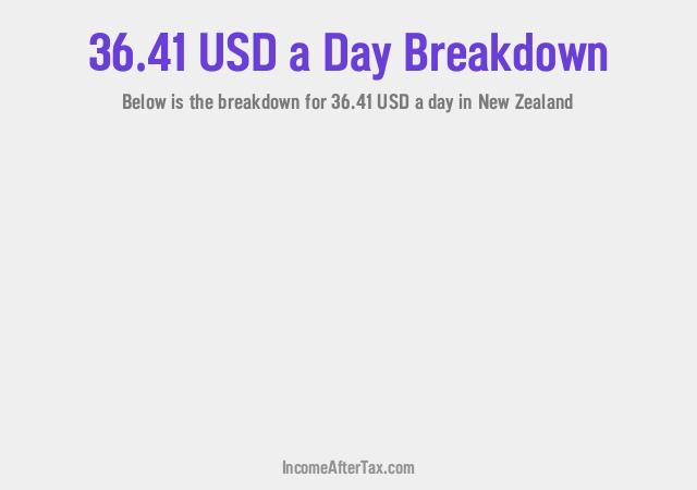 How much is $36.41 a Day After Tax in New Zealand?