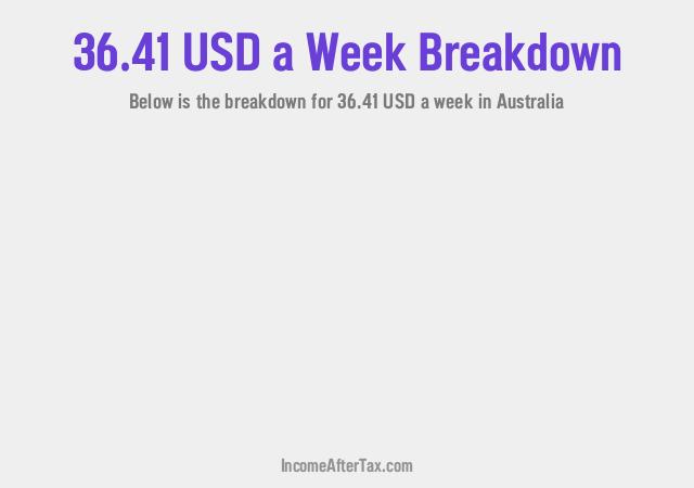 $36.41 a Week After Tax in Australia Breakdown