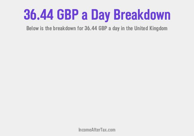 How much is £36.44 a Day After Tax in the United Kingdom?