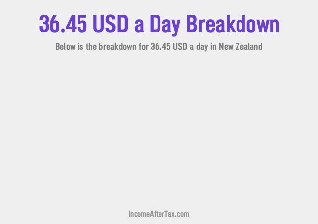 How much is $36.45 a Day After Tax in New Zealand?