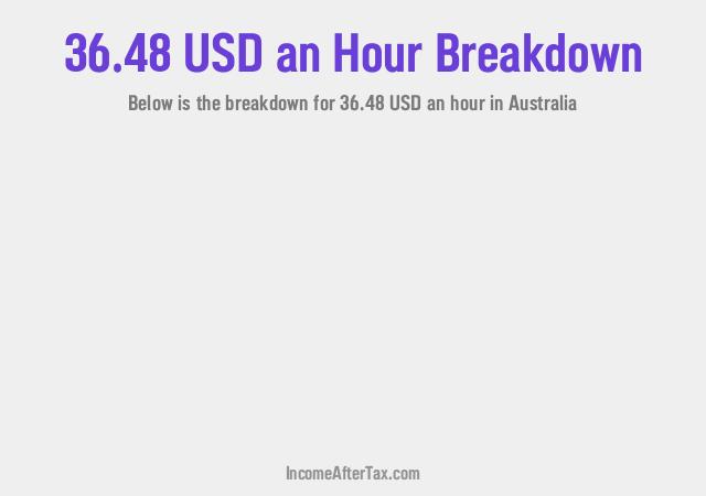 How much is $36.48 an Hour After Tax in Australia?
