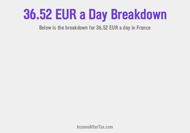 How much is €36.52 a Day After Tax in France?