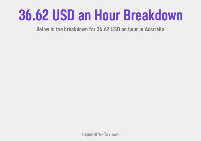 How much is $36.62 an Hour After Tax in Australia?