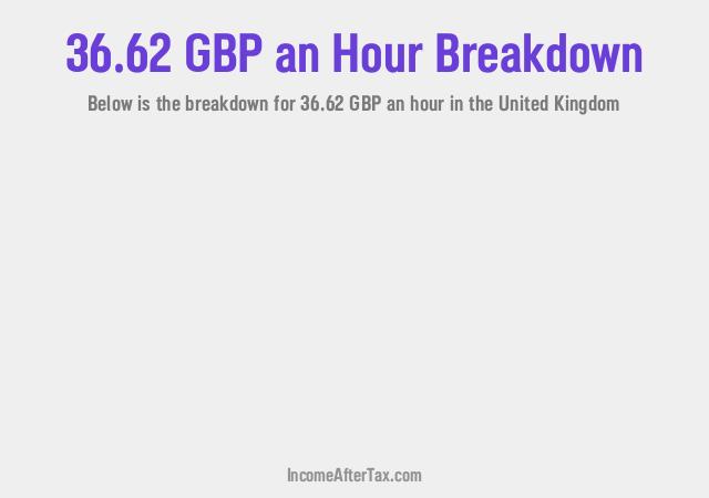 How much is £36.62 an Hour After Tax in the United Kingdom?