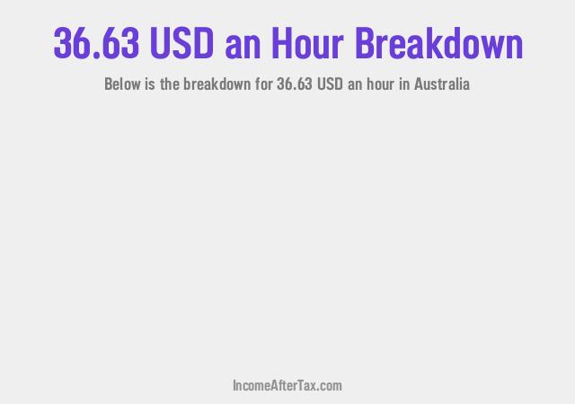 How much is $36.63 an Hour After Tax in Australia?