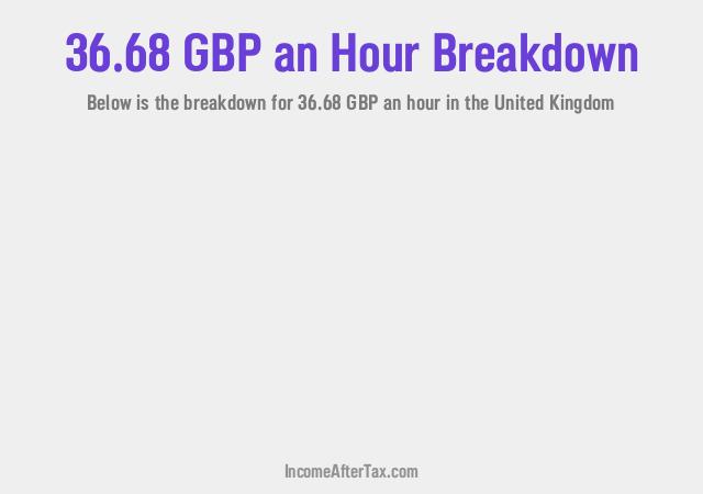 How much is £36.68 an Hour After Tax in the United Kingdom?