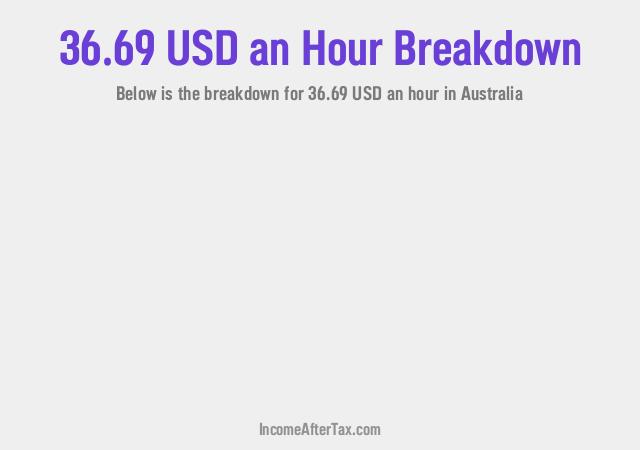 How much is $36.69 an Hour After Tax in Australia?
