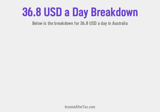 How much is $36.8 a Day After Tax in Australia?
