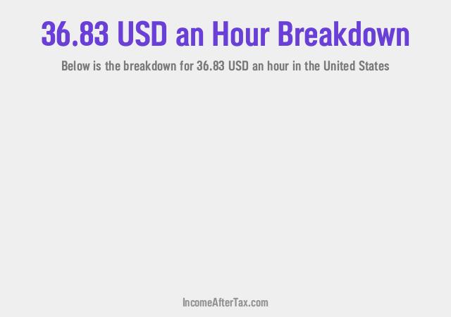 How much is $36.83 an Hour After Tax in the United States?
