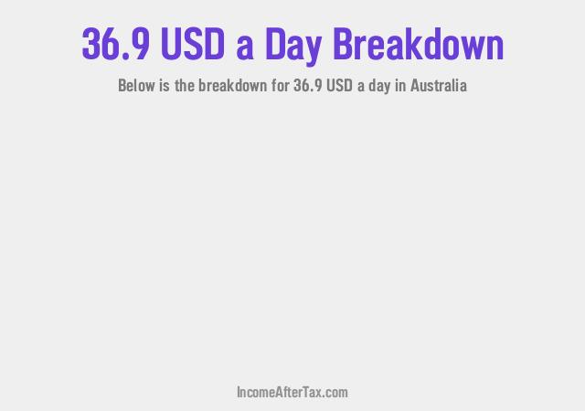 How much is $36.9 a Day After Tax in Australia?