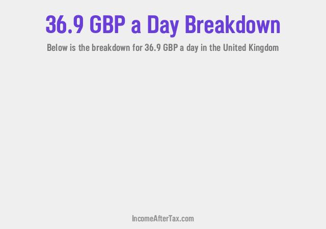 How much is £36.9 a Day After Tax in the United Kingdom?