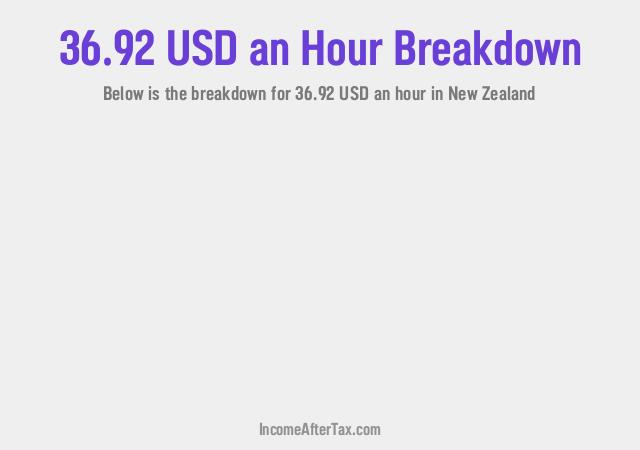 How much is $36.92 an Hour After Tax in New Zealand?