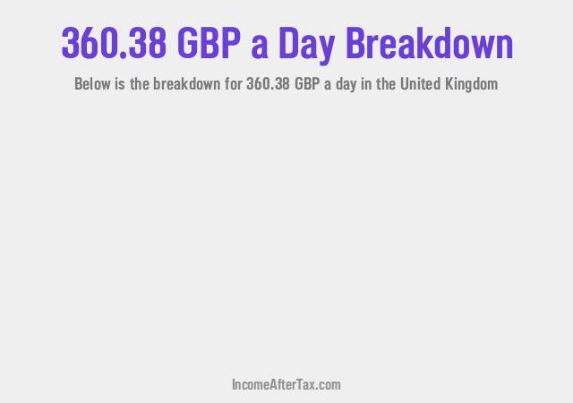 How much is £360.38 a Day After Tax in the United Kingdom?