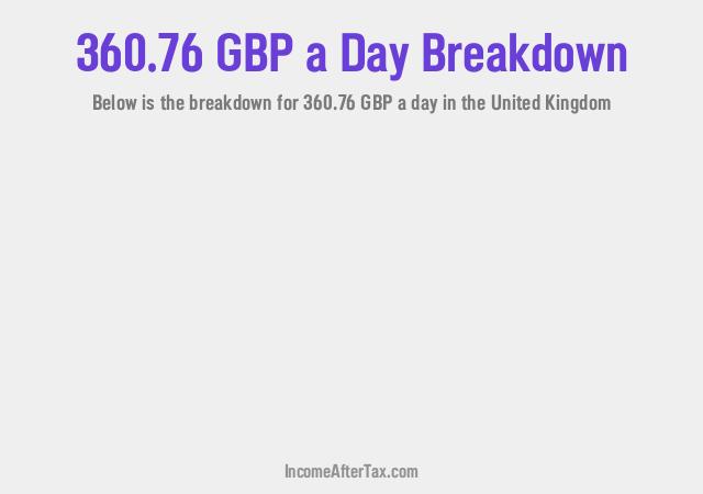 How much is £360.76 a Day After Tax in the United Kingdom?