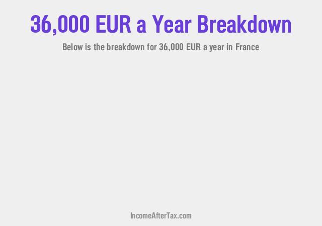 How much is €36,000 a Year After Tax in France?