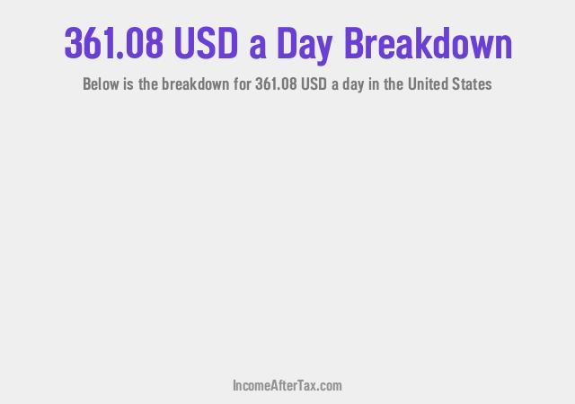 How much is $361.08 a Day After Tax in the United States?