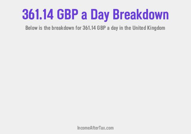 How much is £361.14 a Day After Tax in the United Kingdom?