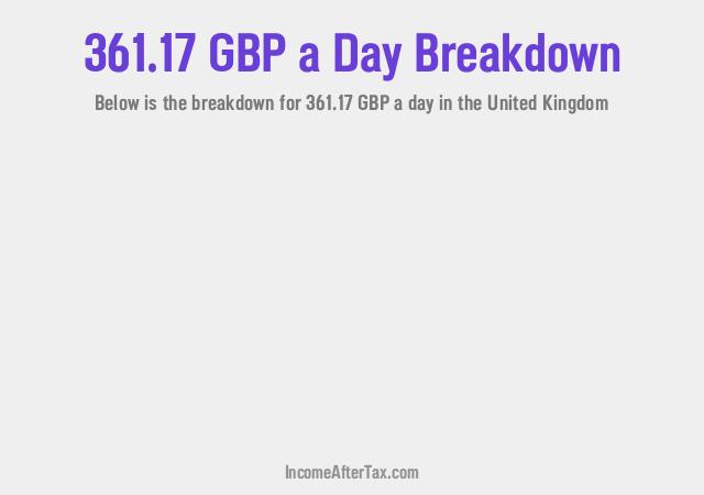 How much is £361.17 a Day After Tax in the United Kingdom?