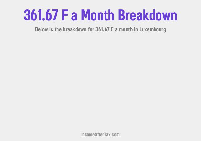 How much is F361.67 a Month After Tax in Luxembourg?