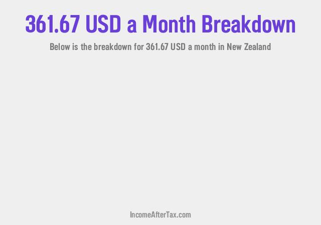 How much is $361.67 a Month After Tax in New Zealand?