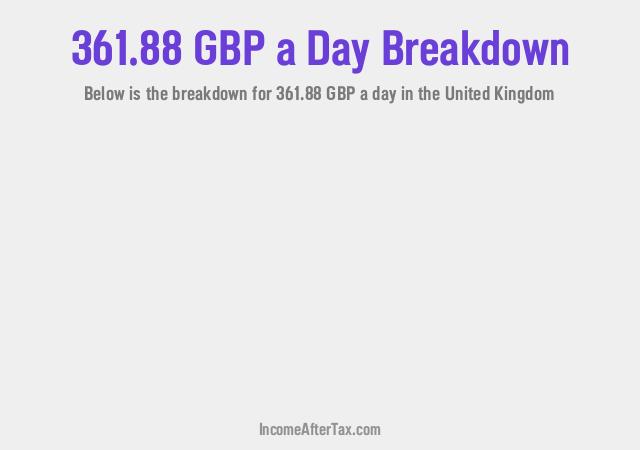 How much is £361.88 a Day After Tax in the United Kingdom?