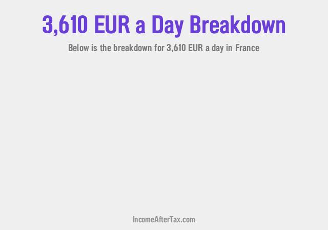 How much is €3,610 a Day After Tax in France?