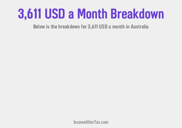 How much is $3,611 a Month After Tax in Australia?