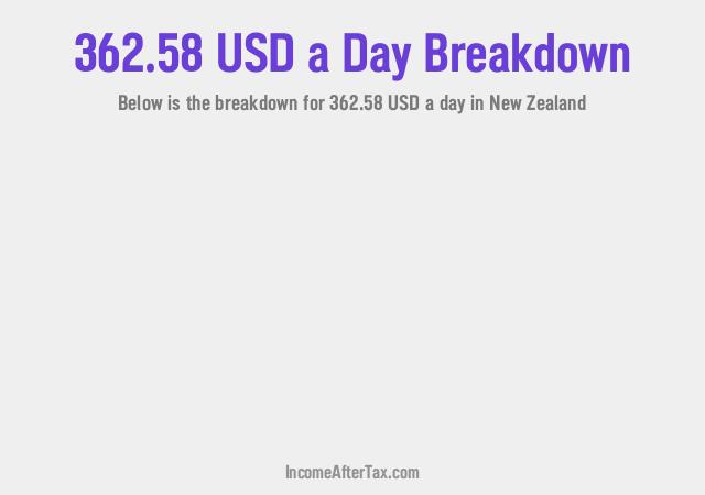 How much is $362.58 a Day After Tax in New Zealand?