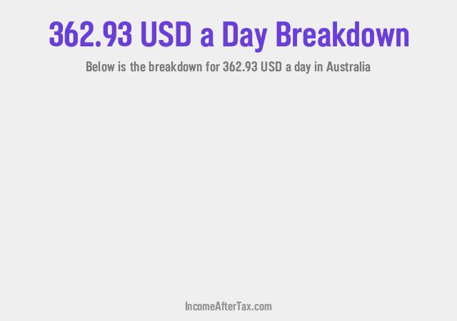 How much is $362.93 a Day After Tax in Australia?