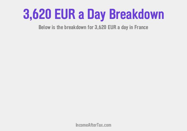 How much is €3,620 a Day After Tax in France?