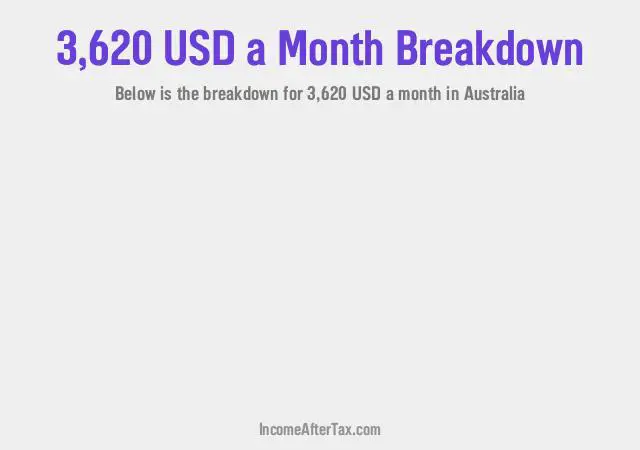 How much is $3,620 a Month After Tax in Australia?