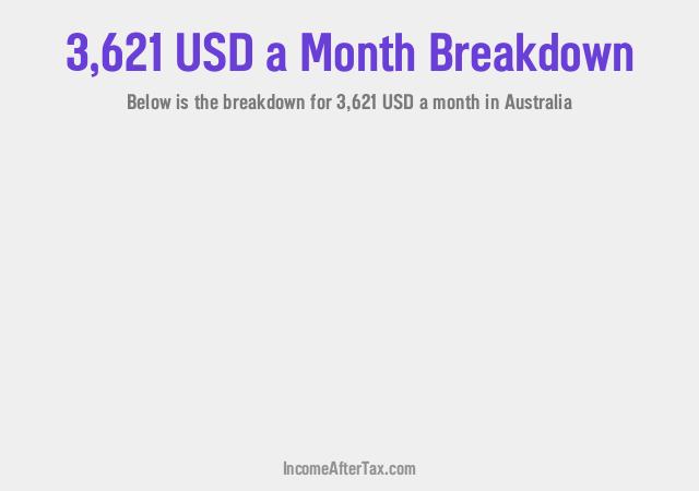 How much is $3,621 a Month After Tax in Australia?