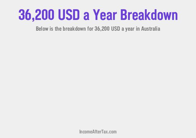 $36,200 a Year After Tax in Australia Breakdown