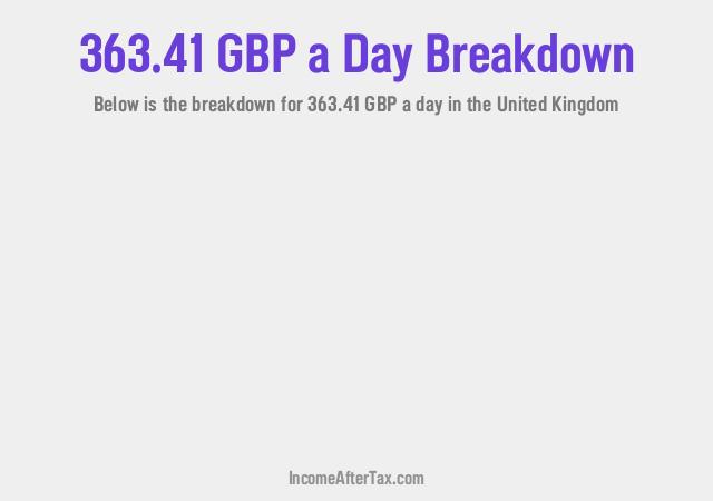 How much is £363.41 a Day After Tax in the United Kingdom?