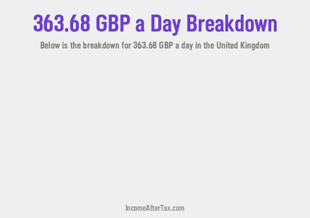 How much is £363.68 a Day After Tax in the United Kingdom?