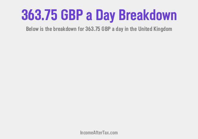How much is £363.75 a Day After Tax in the United Kingdom?